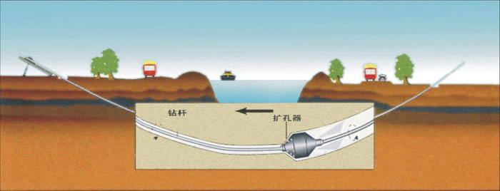 衡水非开挖